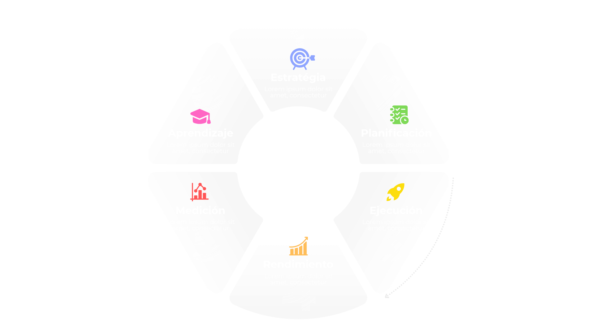 Sistema E-commerce 360°