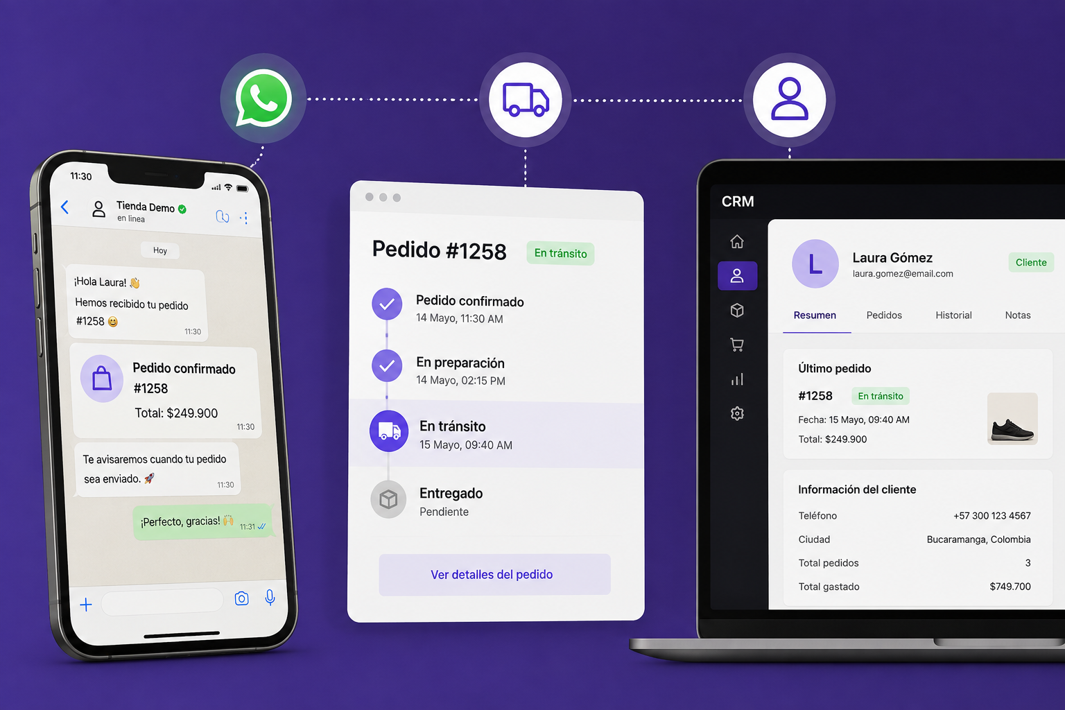 Automatización